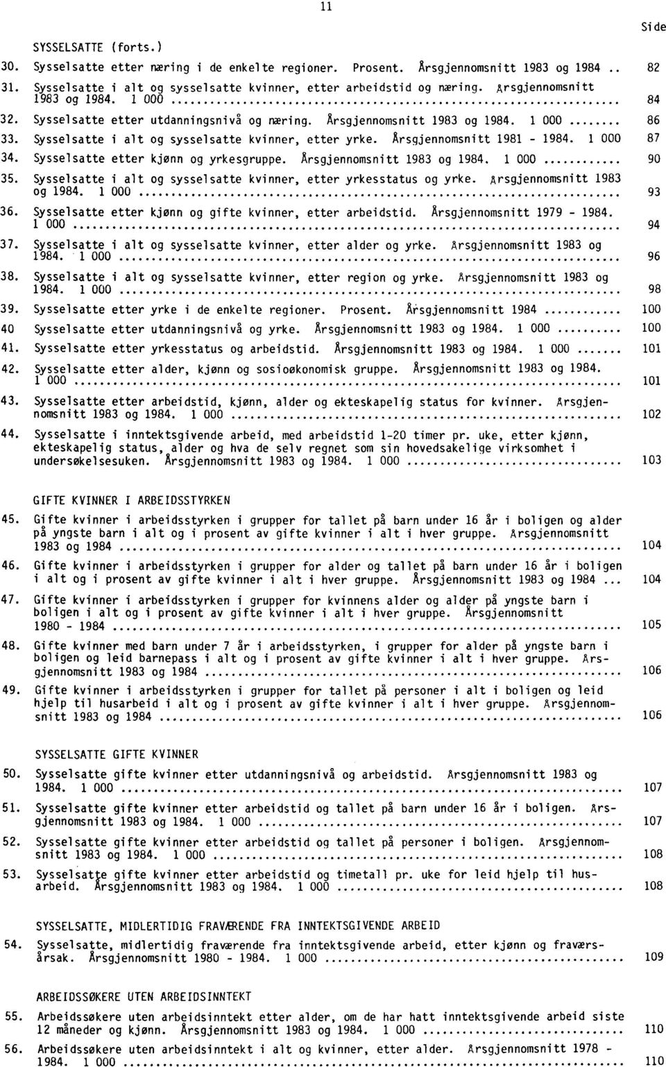 Arsgjennomsnitt 1981-1984. 1 000 87 34. Sysselsatte etter kjønn og yrkesgruppe. Arsgjennomsnitt 1983 og 1984. 1 000 90 35. Sysselsatte i alt og sysselsatte kvinner, etter yrkesstatus og yrke.