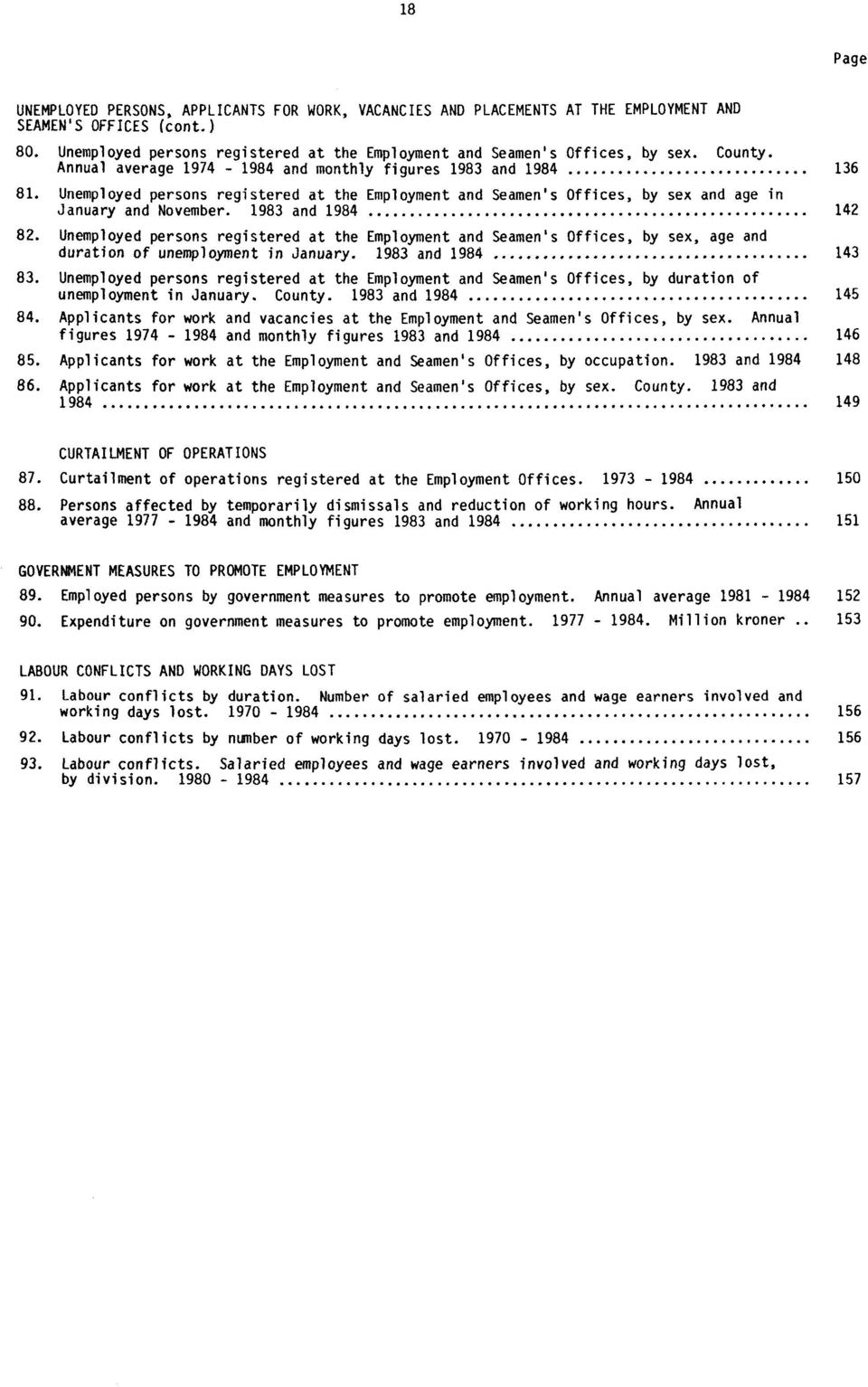 Unemployed persons registered at the Employment and Seamen's Offices, by sex and age in January and November. 1983 and 1984 142 82.