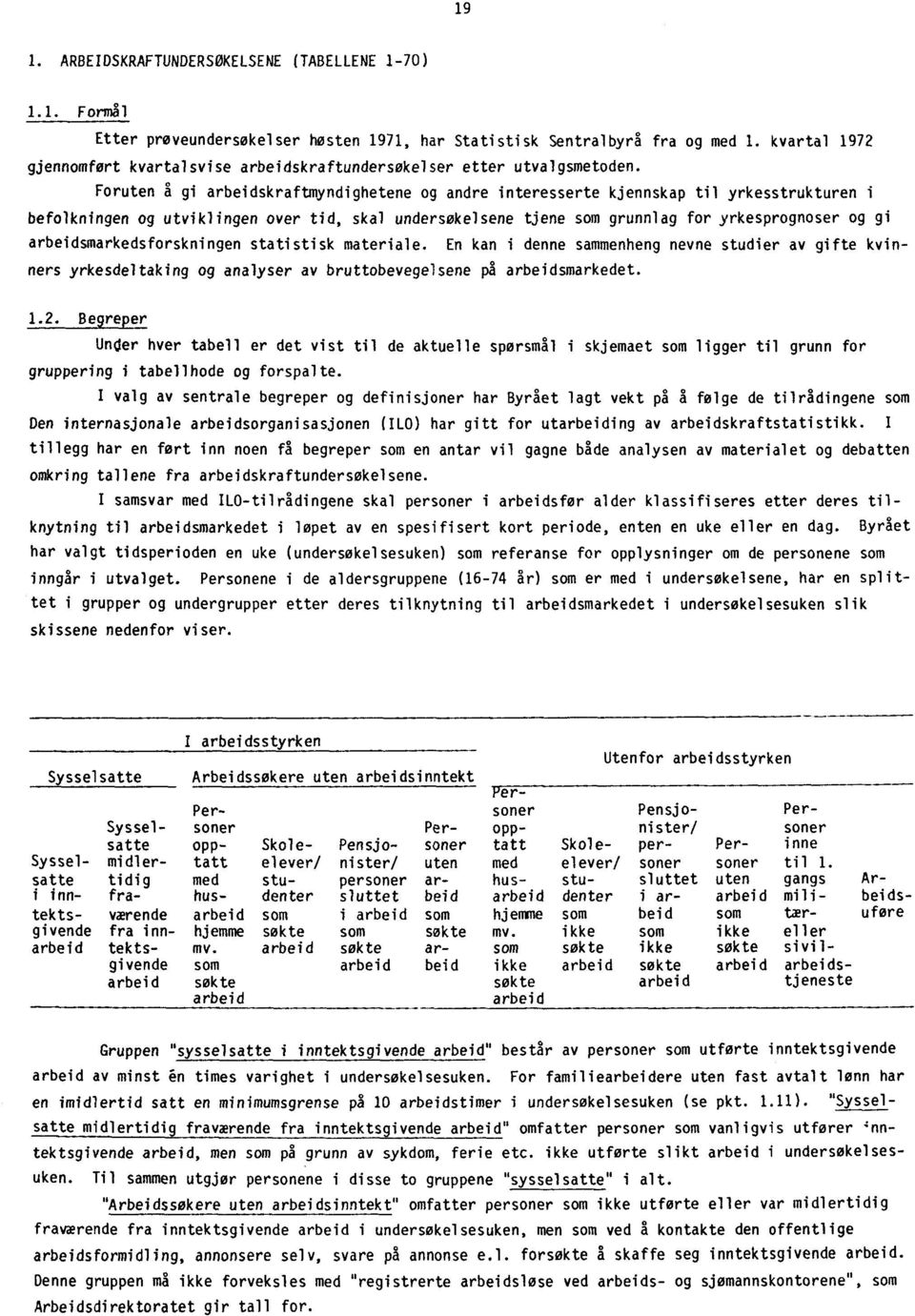 Foruten a gi arbeidskraftmyndighetene og andre interesserte kjennskap til yrkesstrukturen i befolkningen og utviklingen over tid, skal undersøkelsene tjene som grunnlag for yrkesprognoser og gi