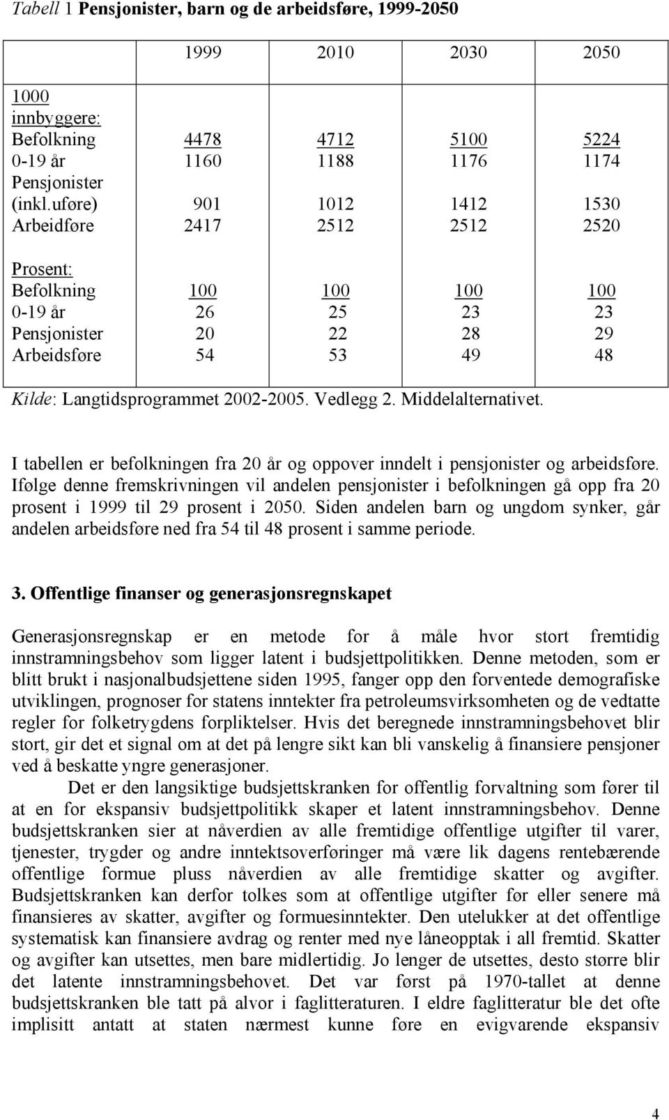 48 Kilde: Langtidsprogrammet 2002-2005. Vedlegg 2. Middelalternativet. I tabellen er befolkningen fra 20 år og oppover inndelt i pensjonister og arbeidsføre.