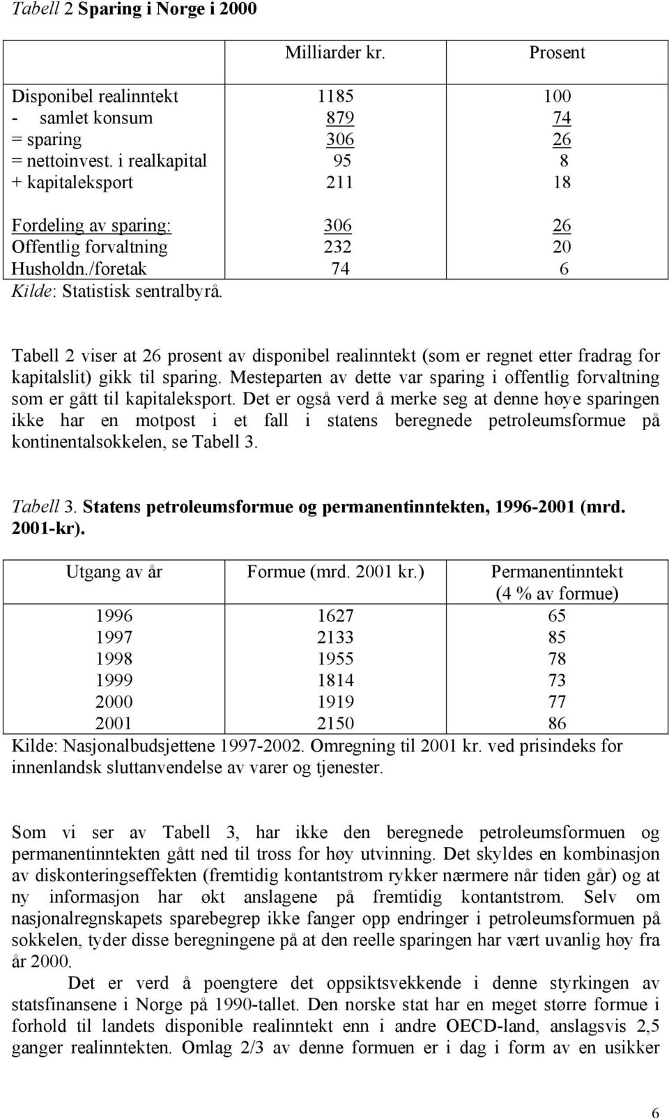 1185 879 306 95 211 306 232 74 Prosent 100 74 26 8 18 26 20 6 Tabell 2 viser at 26 prosent av disponibel realinntekt (som er regnet etter fradrag for kapitalslit) gikk til sparing.