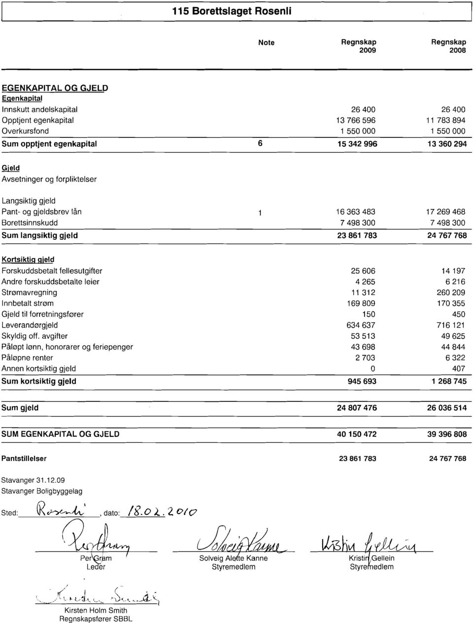 783 24767768 Kortsiktig gjeld Forskuddsbetalt fellesutgifter Andre forskuddsbetalte leier Strømavregning Innbetalt strøm Gjeld til forretningsfører Leverandørgjeld Skyldig off.