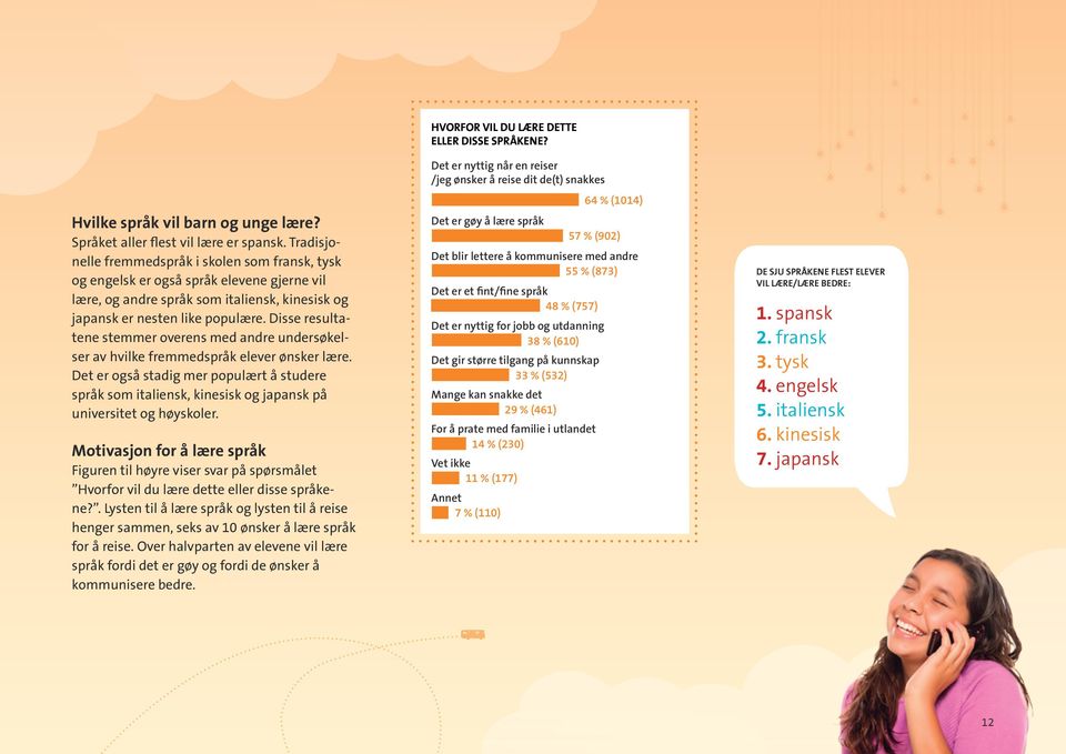 Disse resultatene stemmer overens med andre undersøkelser av hvilke fremmedspråk elever ønsker lære.
