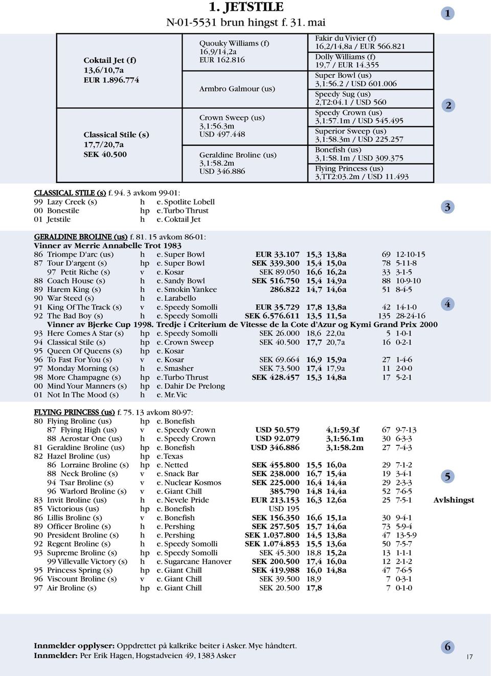 448 Geraldine Broline (us) 3,1:58.2m USD 346.886 Fakir du Vivier (f) 16,2/14,8a / EUR 566.821 Dolly Williams (f) 19,7 / EUR 14.355 Super Bowl (us) 3,1:56.2 / USD 601.006 Speedy Sug (us) 2,T2:04.