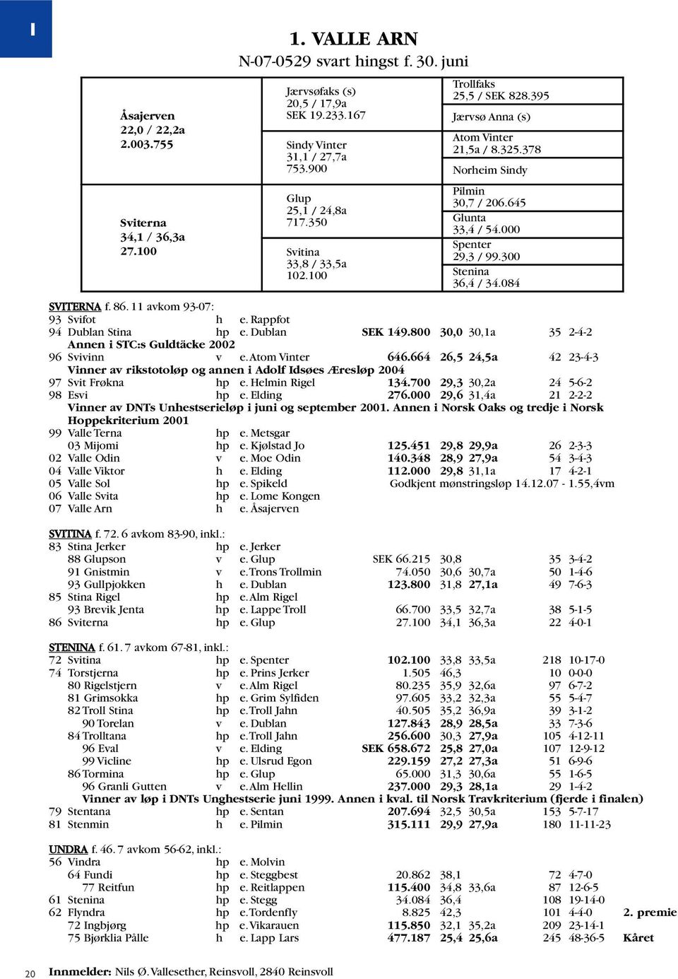 000 Spenter 29,3 / 99.300 Stenina 36,4 / 34.084 SVITERNA f. 86. 11 avkom 93-07: 93 Svifot h e. Rappfot 94 Dublan Stina hp e. Dublan SEK 149.