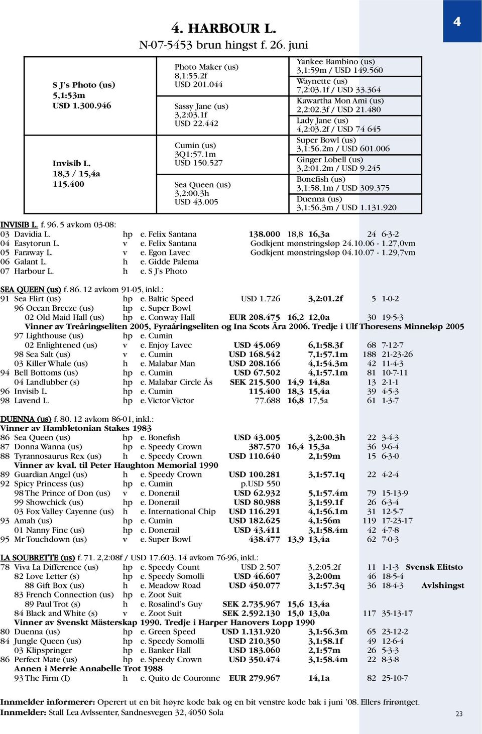 480 Lady Jane (us) 4,2:03.2f / USD 74 645 Super Bowl (us) 3,1:56.2m / USD 601.006 Ginger Lobell (us) 3,2:01.2m / USD 9.245 Bonefish (us) 3,1:58.1m / USD 309.375 Duenna (us) 3,1:56.3m / USD 1.131.