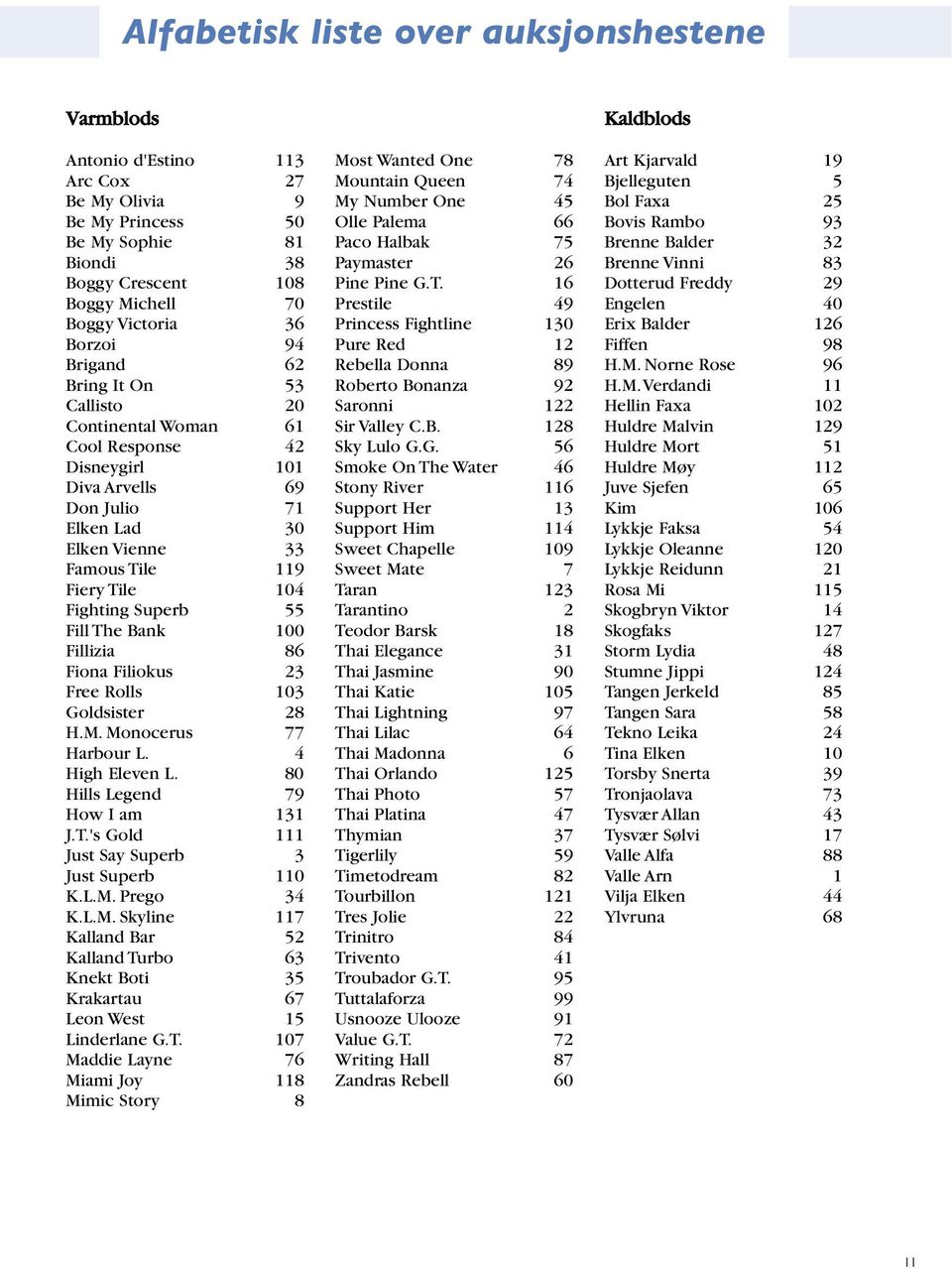 55 Fill The Bank 100 Fillizia 86 Fiona Filiokus 23 Free Rolls 103 Goldsister 28 H.M. Monocerus 77 Harbour L. 4 High Eleven L. 80 Hills Legend 79 How I am 131 J.T.'s Gold 111 Just Say Superb 3 Just Superb 110 K.