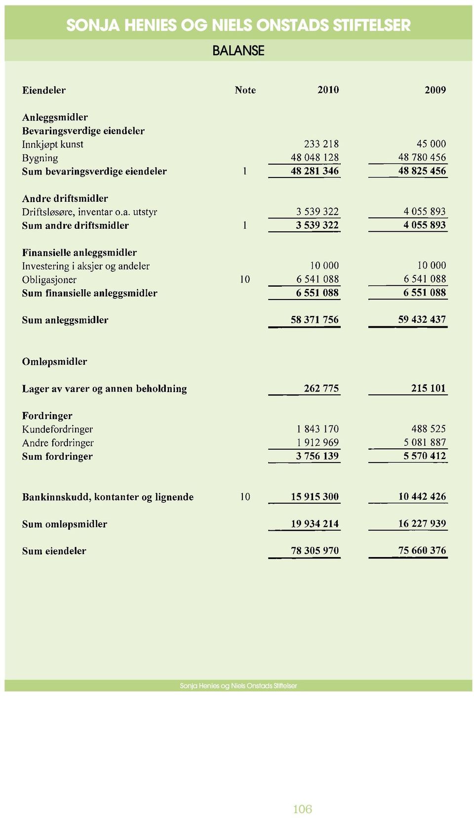 BALANSE Sonja Henies og