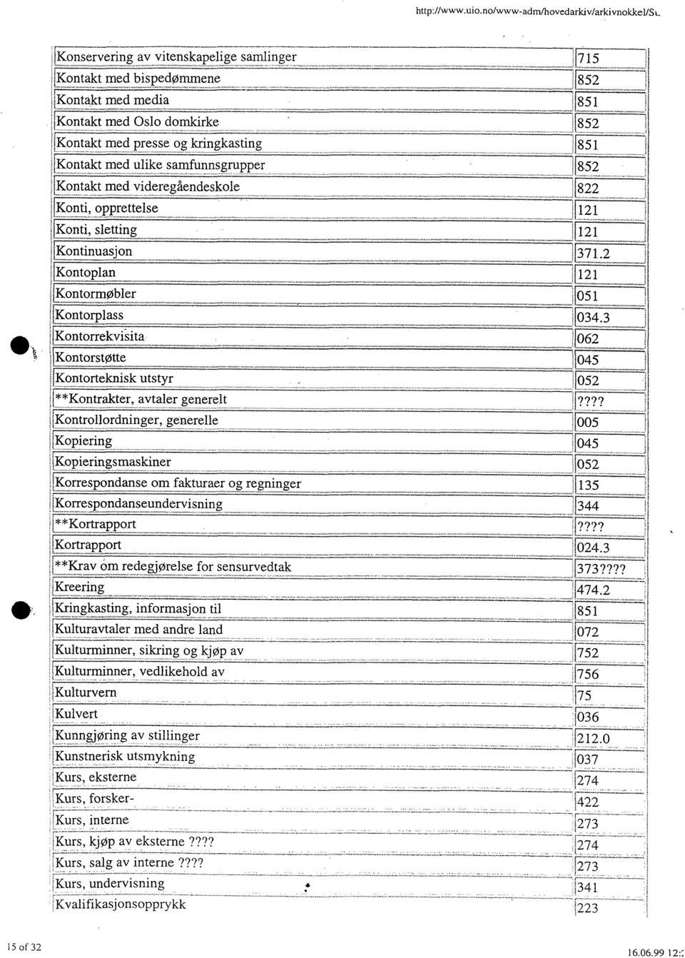 konti, opprettelse ilkonti, sletting i Kontinuasjon Kontoplan Kontormøbler 'Kontorplass Kontorrekvisita ^Kontorstøtte ^, ^...^_^.^..^ _.^.._. 1Kontorteknisk utstyr... **Kontrakter, avtaler generelt............_..._..._..._......_. j Kontrollordninger, generelle.