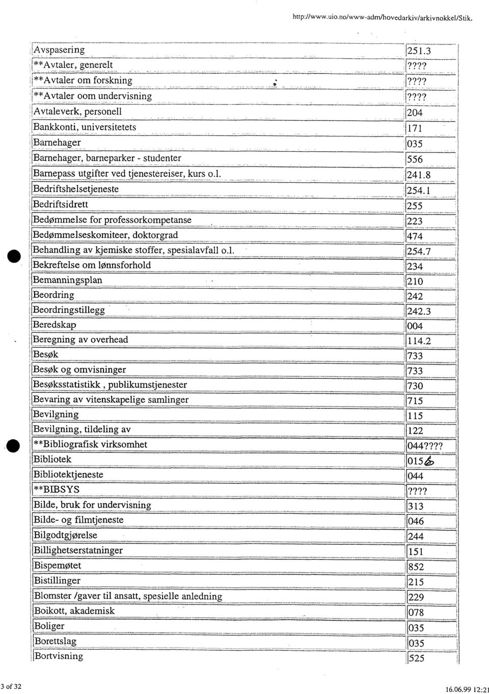 tenestereiser, kurs o.l. Bedriftshelsetjeneste ibedriftsidrett Bedømmelse for professorkompetanse Bedømmelseskomiteer, doktorgrad?behandling av kjemiske stoffer, spesialavfall o.l. (Bekreftelse om lønnsforhold 1251.