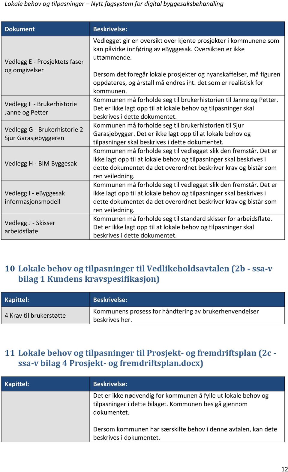 Dersom det foregår lokale prosjekter og nyanskaffelser, må figuren oppdateres, og årstall må endres iht. det som er realistisk for kommunen.