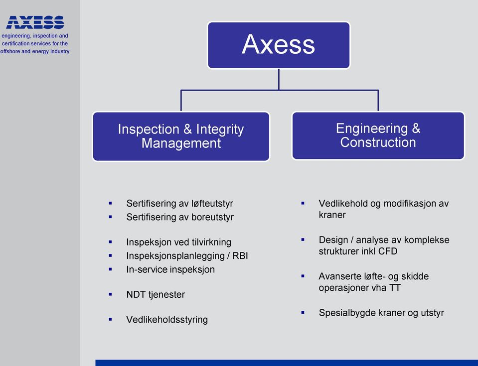 inspeksjon NDT tjenester Vedlikeholdsstyring Vedlikehold og modifikasjon av kraner Design / analyse