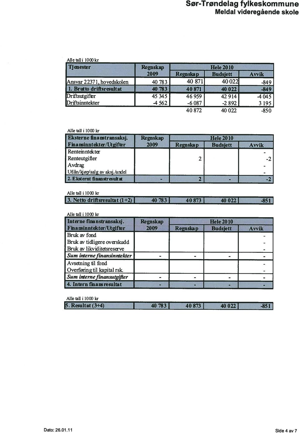 Intern finansresultat - - - Sum internefinansinntekter - - - Sum internefinansutgifier - - - Avsetning til fond - Overføring til kapital rsk - Bruk av likviditetsreserve - Interne finansfransaksj.