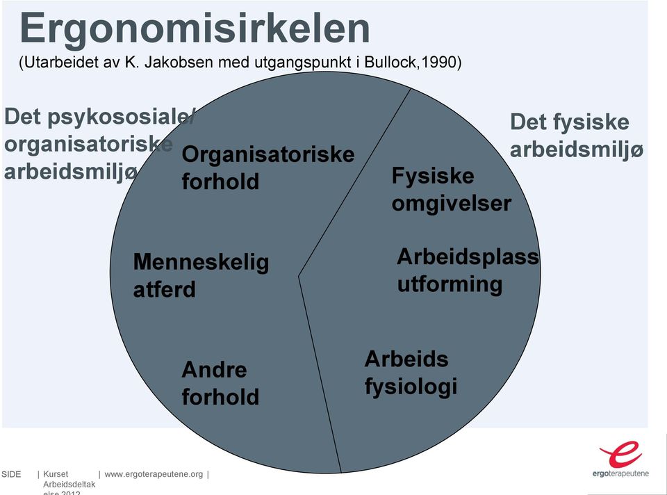 Organisatoriske arbeidsmiljø forhold Menneskelig atferd Det fysiske