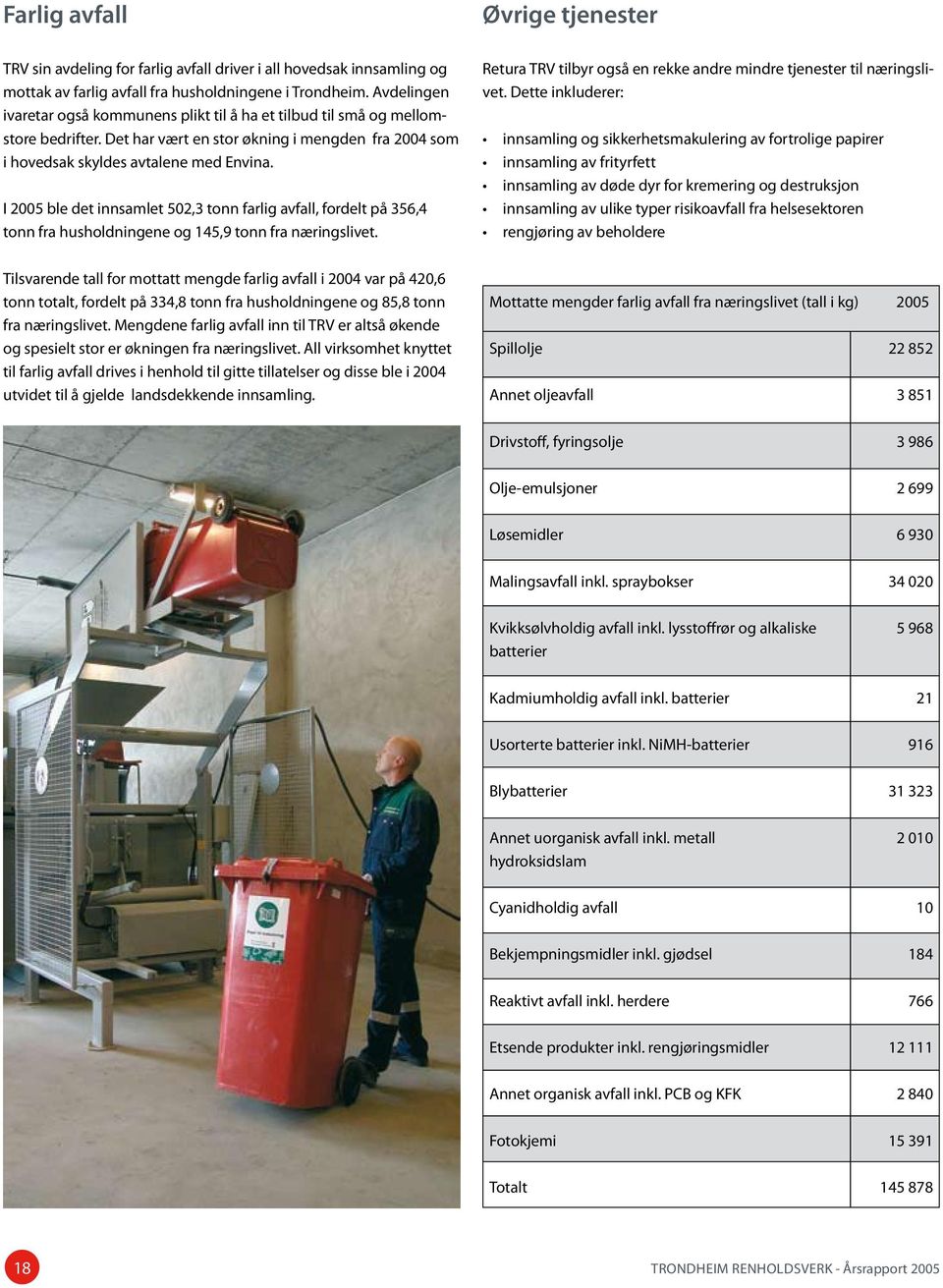 I 2005 ble det innsamlet 502,3 tonn farlig avfall, fordelt på 356,4 tonn fra husholdningene og 145,9 tonn fra næringslivet. Retura TRV tilbyr også en rekke andre mindre tjenester til næringslivet.
