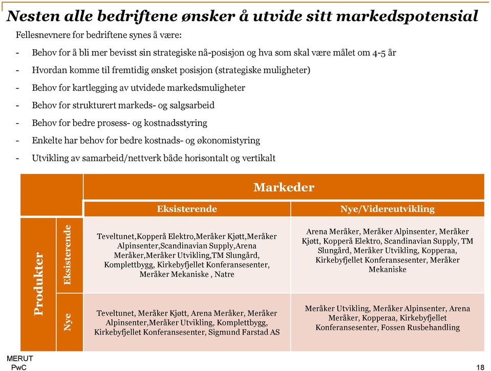 og kostnadsstyring - Enkelte har behov for bedre kostnads- og økonomistyring - Utvikling av samarbeid/nettverk både horisontalt og vertikalt Markeder Eksisterende Nye/Videreutvikling Produkter