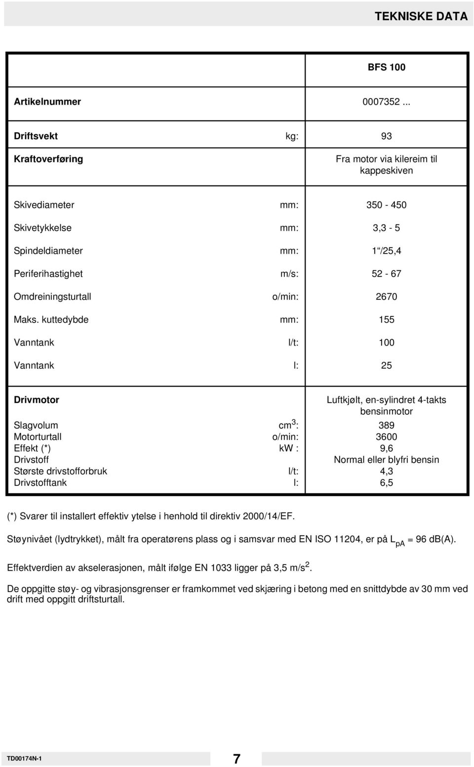 Omdreiningsturtall o/min: 2670 Maks.