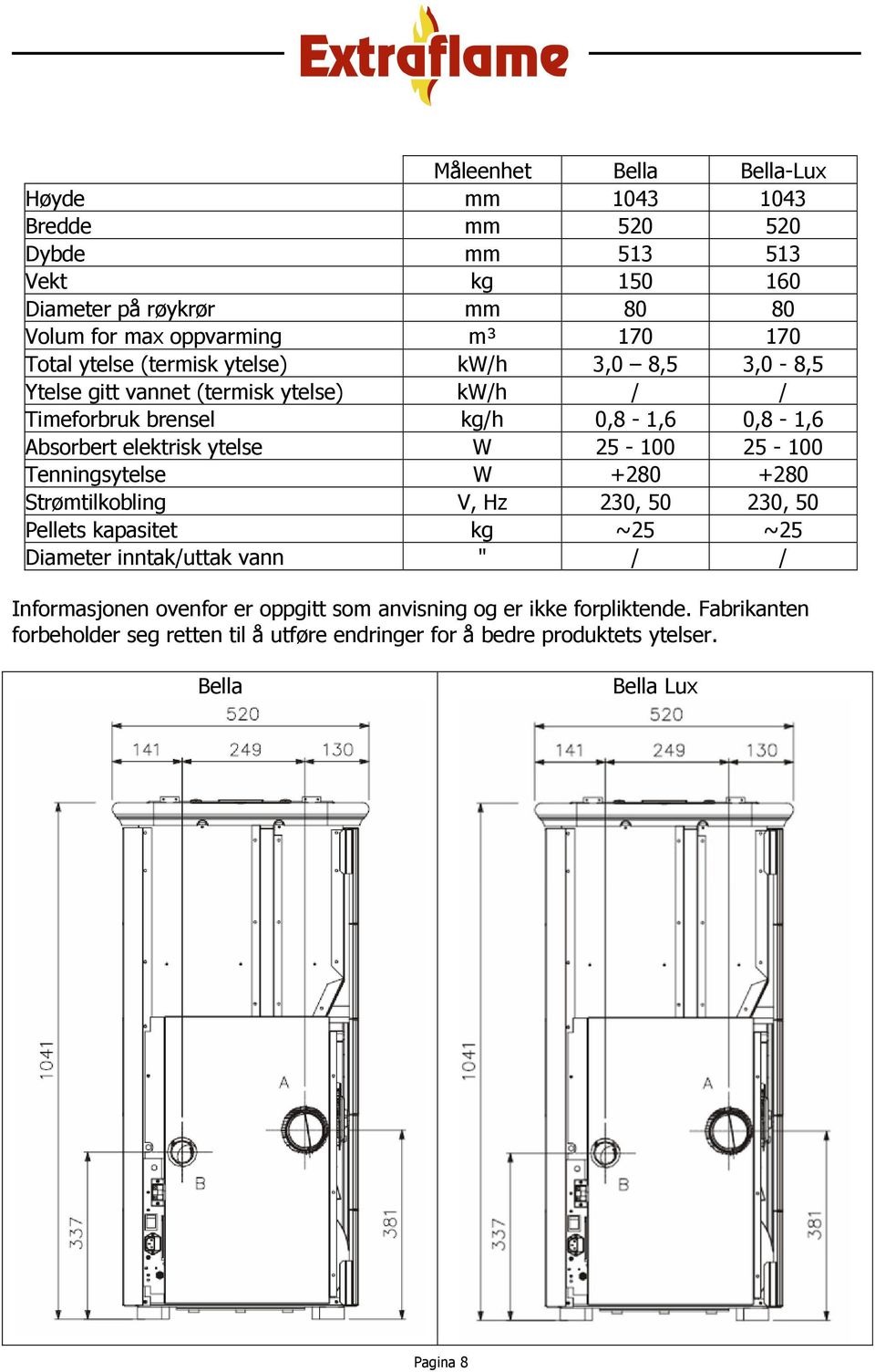 W 25-100 25-100 Tenningsytelse W +280 +280 Strømtilkobling V, Hz 230, 50 230, 50 Pellets kapasitet kg ~25 ~25 Diameter inntak/uttak vann " / / Informasjonen