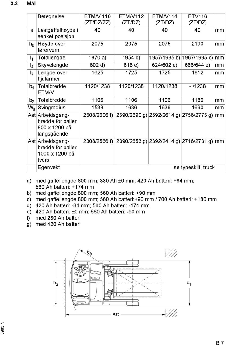 1120/1238 - /1238 mm ETM/V b 2 Totalbredde 1106 1106 1106 1186 mm W a Svingradius 1538 1636 1636 1690 mm st rbeidsgangbredde 2508/2606 ) 2590/2690 g) 2592/2614 g) 2756/2775 g) mm or paller 800 x 1200