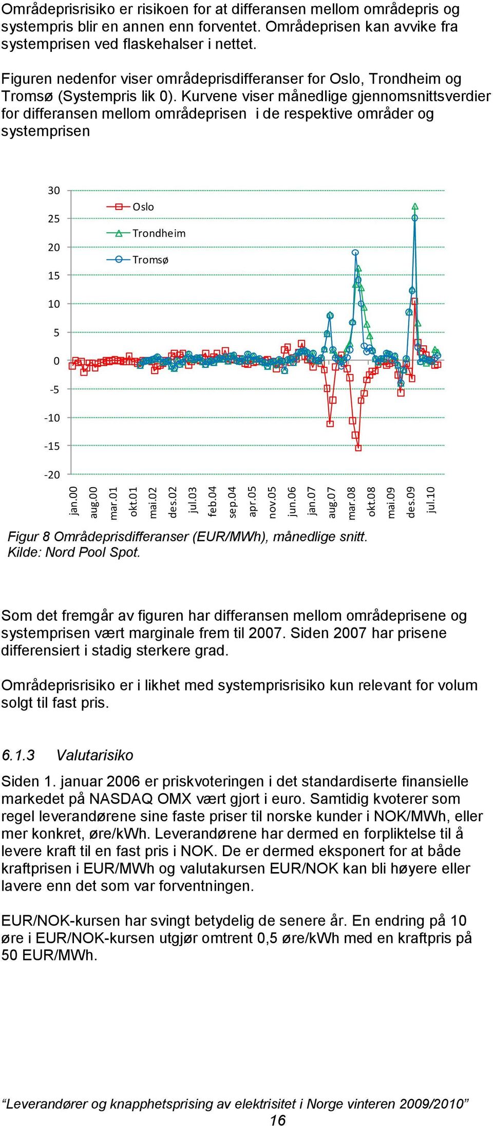 Figuren nedenfor viser områdeprisdifferanser for Oslo, Trondheim og Tromsø (Systempris lik 0).