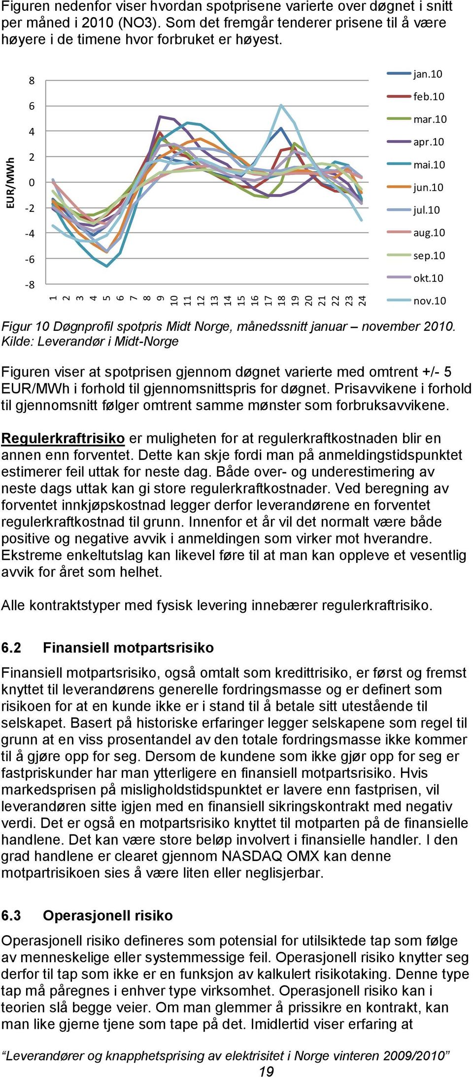 8 6 4 2 0-2 -4-6 -8 2009 Figur 10 Døgnprofil spotpris Midt Norge, månedssnitt januar november 2010.