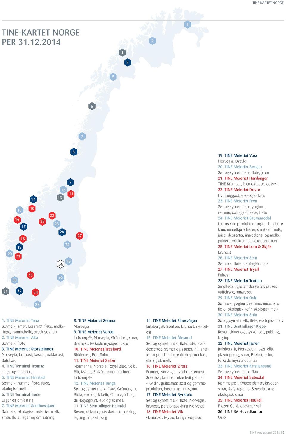 TINE Meieriet Storsteinnes Norvegia, brunost, kasein, nøkkelost, Balsfjord 4. TINE Terminal Tromsø Lager og omlasting 5. TINE Meieriet Harstad Søtmelk, rømme, fløte, juice, økologisk melk 6.