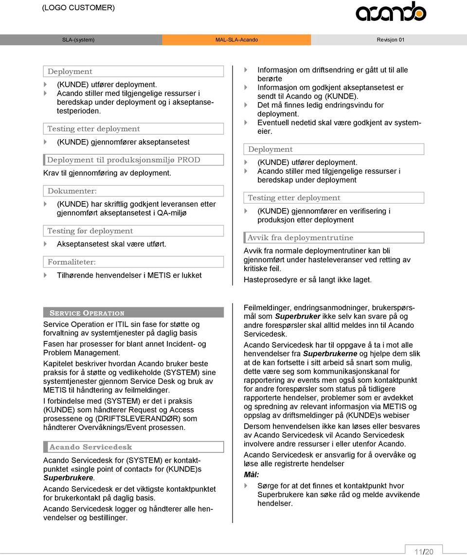 Dokumenter: (KUNDE) har skriftlig godkjent leveransen etter gjennomført akseptansetest i QA-miljø Testing før deployment Akseptansetest skal være utført.