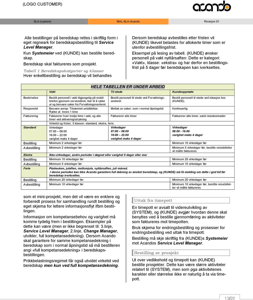 Tabell 1 Beredskapskatgorier og klasser Hver enkeltbestilling av beredskap vil behandles Dersom beredskap avbestilles etter fristen vil (KUNDE) likevel belastes for allokerte timer som er utenfor