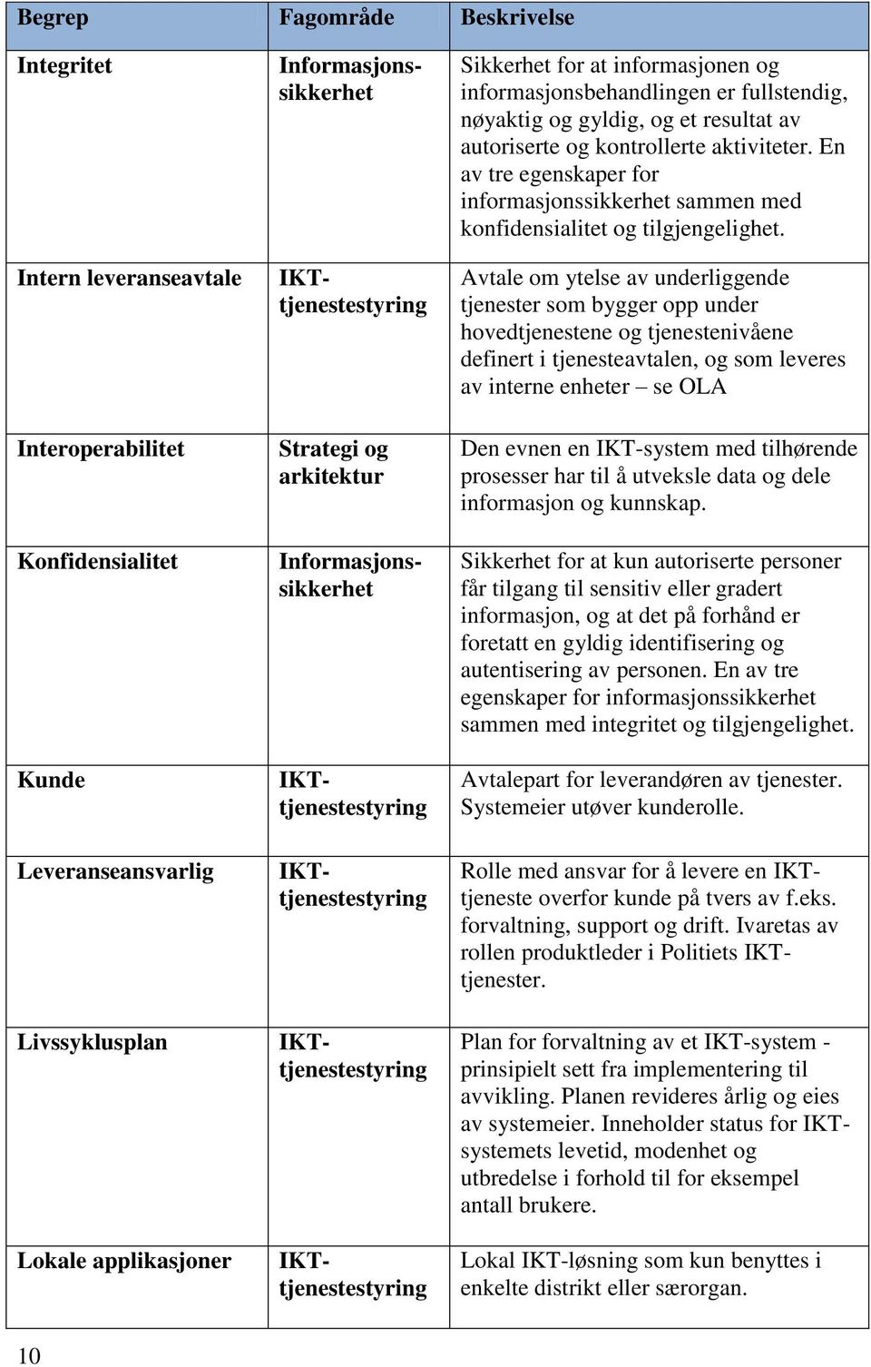 Sikkerhet for at informasjonen og informasjonsbehandlingen er fullstendig, nøyaktig og gyldig, og et resultat av autoriserte og kontrollerte aktiviteter.