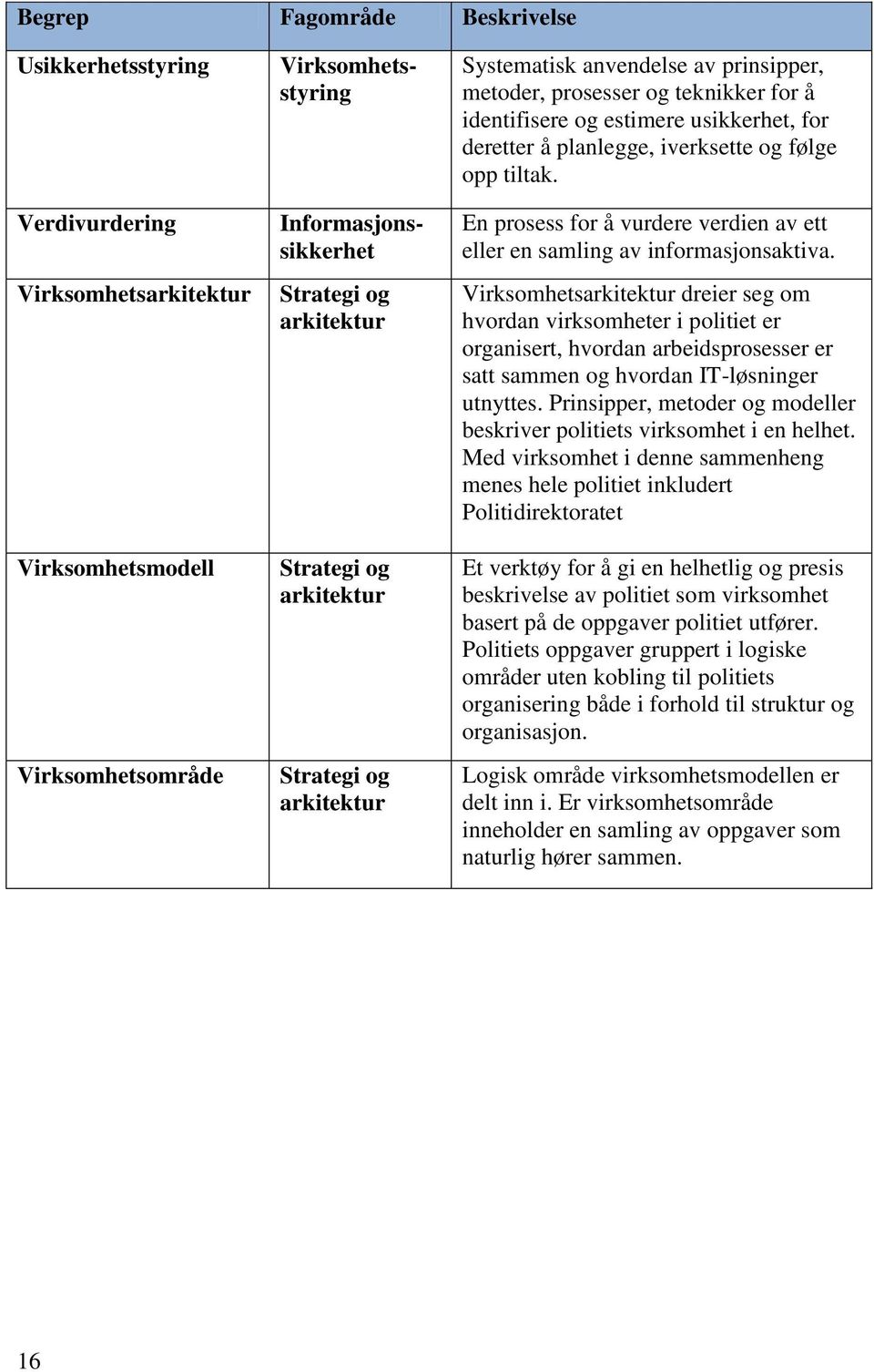 Virksomhets dreier seg om hvordan virksomheter i politiet er organisert, hvordan arbeidsprosesser er satt sammen og hvordan IT-løsninger utnyttes.