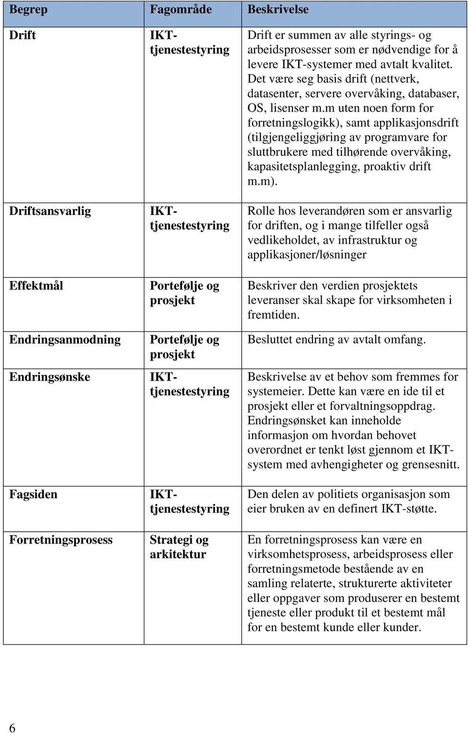 m uten noen form for forretningslogikk), samt applikasjonsdrift (tilgjengeliggjøring av programvare for sluttbrukere med tilhørende overvåking, kapasitetsplanlegging, proaktiv drift m.m).