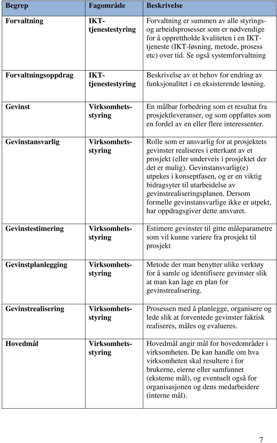 Gevinst Gevinstansvarlig Gevinstestimering Gevinstplanlegging Gevinstrealisering Hovedmål En målbar forbedring som et resultat fra leveranser, og som oppfattes som en fordel av en eller flere