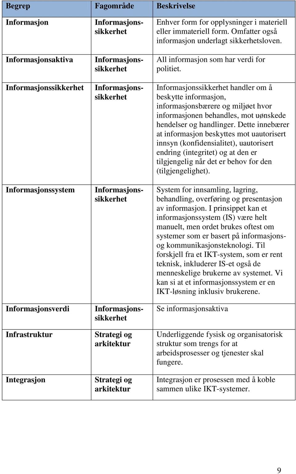 handler om å beskytte informasjon, informasjonsbærere og miljøet hvor informasjonen behandles, mot uønskede hendelser og handlinger.