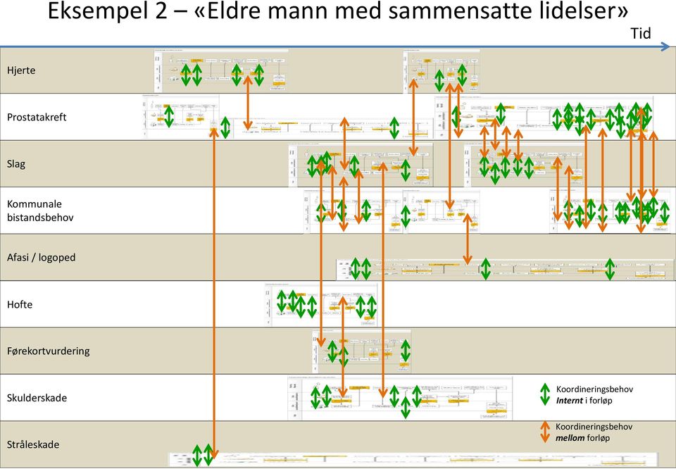 logoped Hofte Førekortvurdering Skulderskade Stråleskade