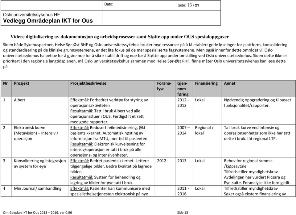 Men også innenfor dette området vil Oslo universitetssykehus ha behov for å gjøre noe for å sikre stabil drift og noe for å Støtte opp under omstilling ved Oslo universitetssykehus.