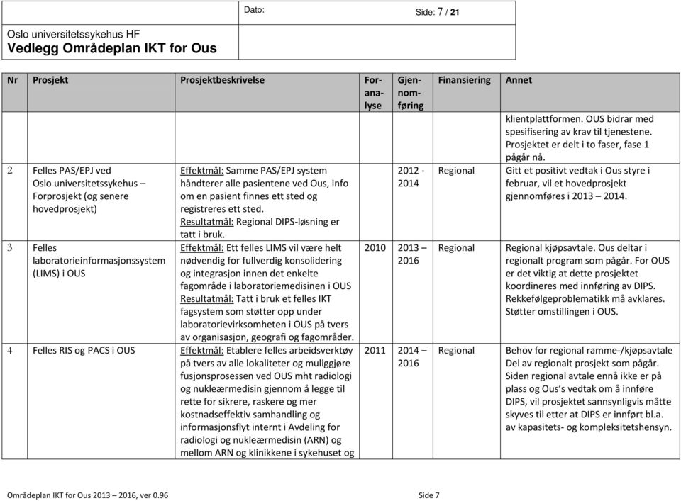 Effektmål: Ett felles LIMS vil være helt nødvendig for fullverdig konsolidering og integrasjon innen det enkelte fagområde i laboratoriemedisinen i OUS Resultatmål: Tatt i bruk et felles IKT