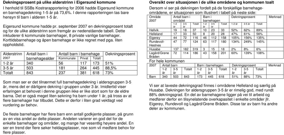 Dette inkluderer 6 kommunale barnehager, 8 private vanlige barnehager. Korttidsbarnehage og åpen barnehage er ikke regnet med pga. liten oppholdstid.