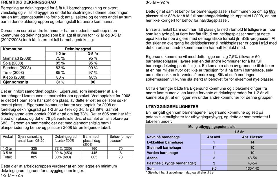 Dersom en ser på andre kommuner har en nedenfor satt opp noen kommuner og dekningsgrad som blir lagt til grunn for 1-2 og 3-5 (2007/2008) for å få tilnærmet full barnehagedekning: Kommune