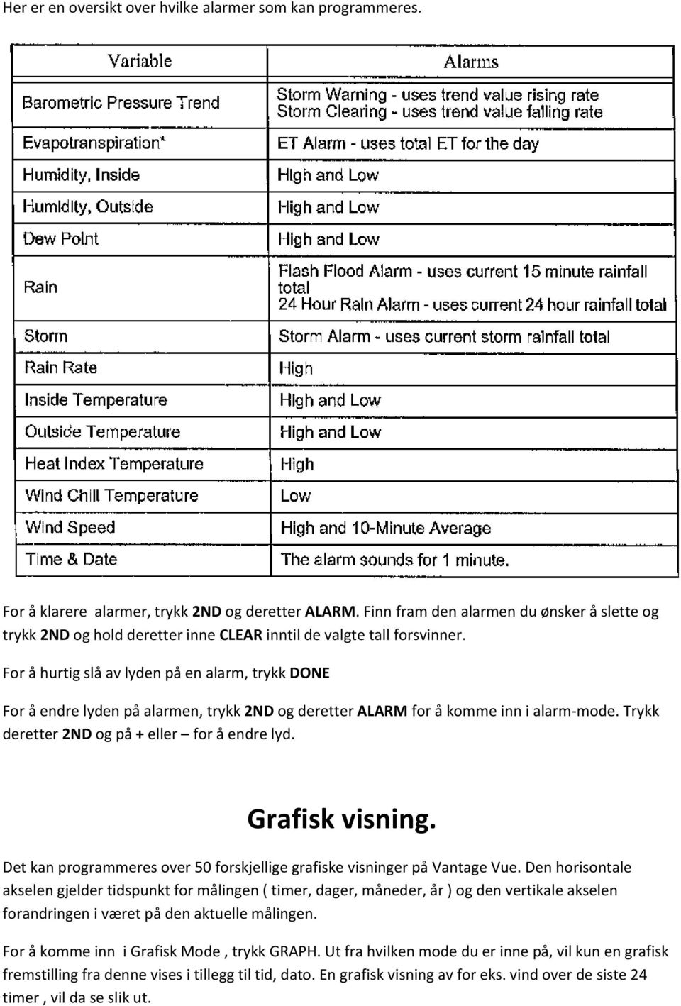 For å hurtig slå av lyden på en alarm, trykk DONE For å endre lyden på alarmen, trykk 2ND og deretter ALARM for å komme inn i alarm-mode. Trykk deretter 2ND og på + eller for å endre lyd.