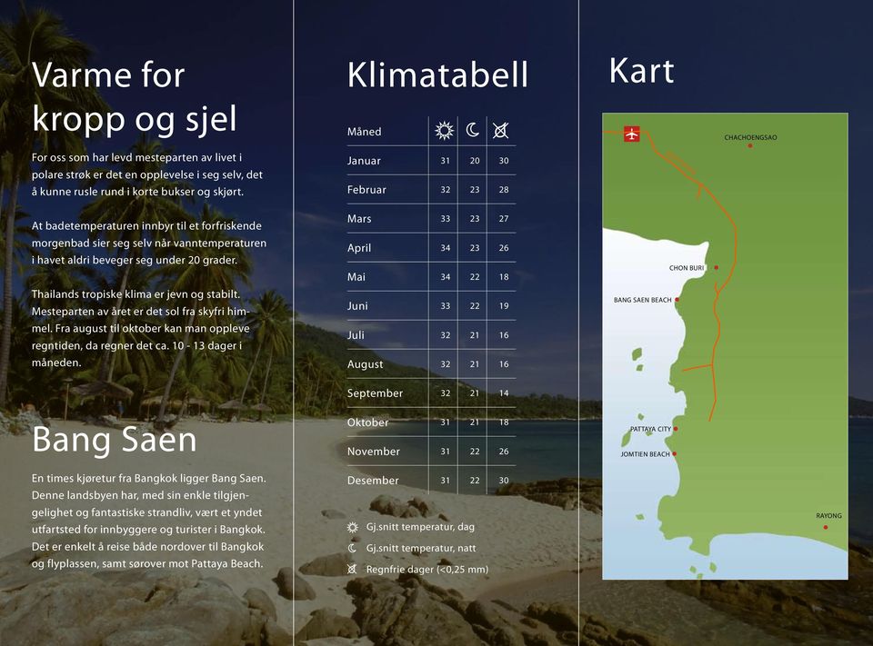 April 34 23 26 Mai 34 22 18 CHON BURI Thailands tropiske klima er jevn og stabilt. Mesteparten av året er det sol fra skyfri him- Juni 33 22 19 BANG SAEN BEACH mel.