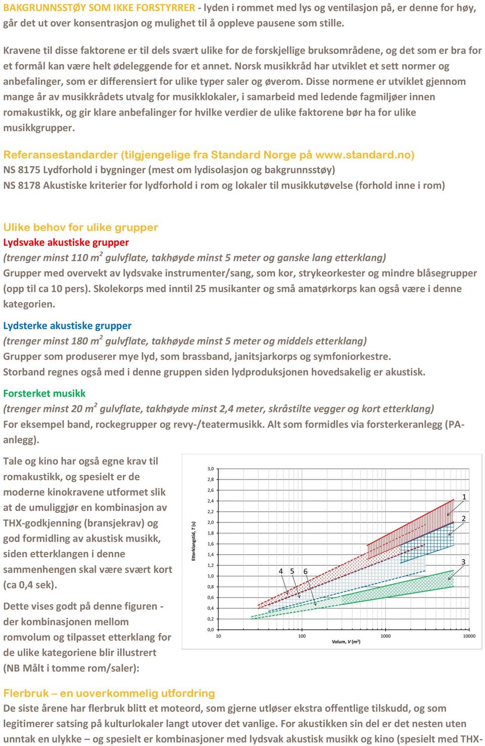 Norsk musikkråd har utviklet et sett normer og anbefalinger, som er differensiert for ulike typer saler og øverom.