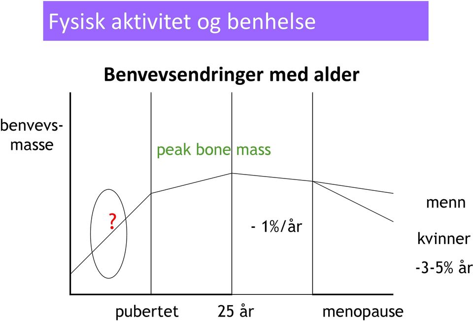 benvevsmasse peak bone mass?