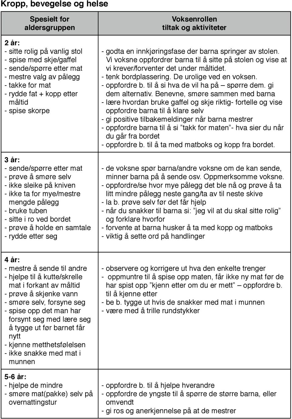 barna springer av stolen. Vi voksne oppfordrer barna til å sitte på stolen og vise at vi krever/forventer det under måltidet. - tenk bordplassering. De urolige ved en voksen. - oppfordre b.