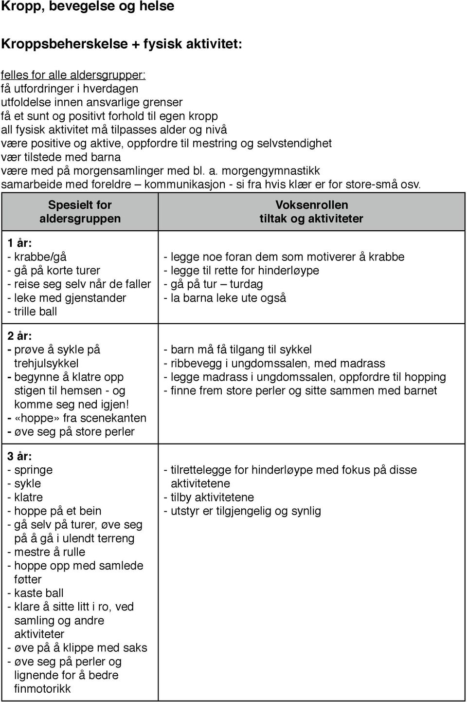 1 år: - krabbe/gå - gå på korte turer - reise seg selv når de faller - leke med gjenstander - trille ball 2 år: - prøve å sykle på trehjulsykkel - begynne å klatre opp stigen til hemsen - og komme