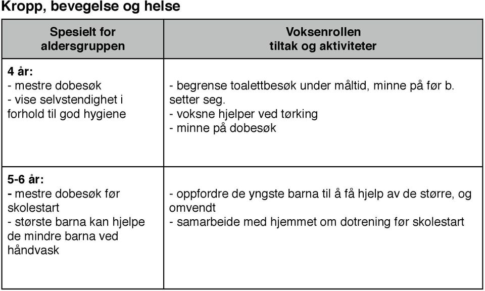 - voksne hjelper ved tørking - minne på dobesøk - mestre dobesøk før skolestart - største barna