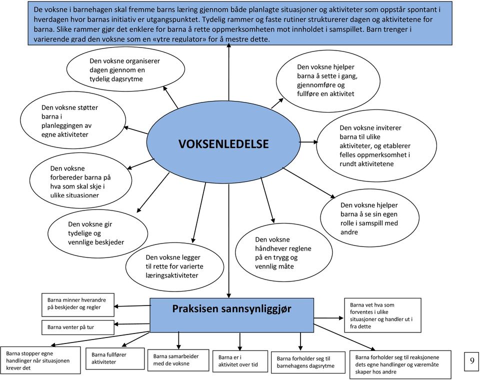 Barn trenger i varierende grad den voksne som en «ytre regulator» for å mestre dette.