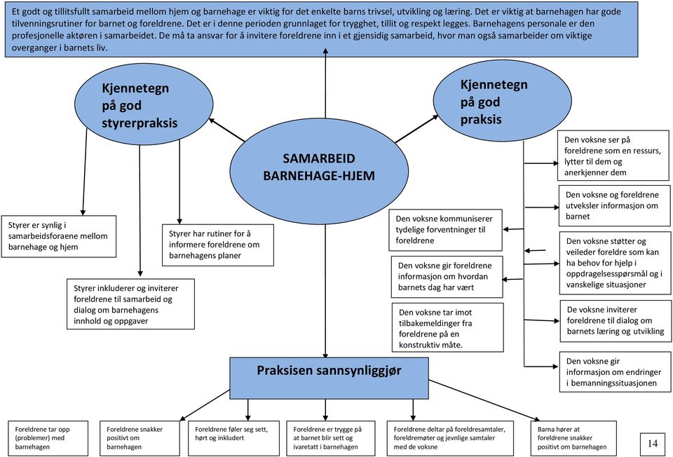 Barnehagens personale er den profesjonelle aktøren i samarbeidet. De må ta ansvar for å invitere foreldrene inn i et gjensidig samarbeid, hvor man også samarbeider om viktige overganger i barnets liv.