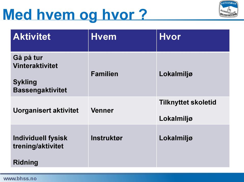 Bassengaktivitet Uorganisert aktivitet Familien Venner