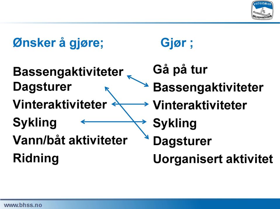 Ridning Gjør ; Gå på tur Bassengaktiviteter