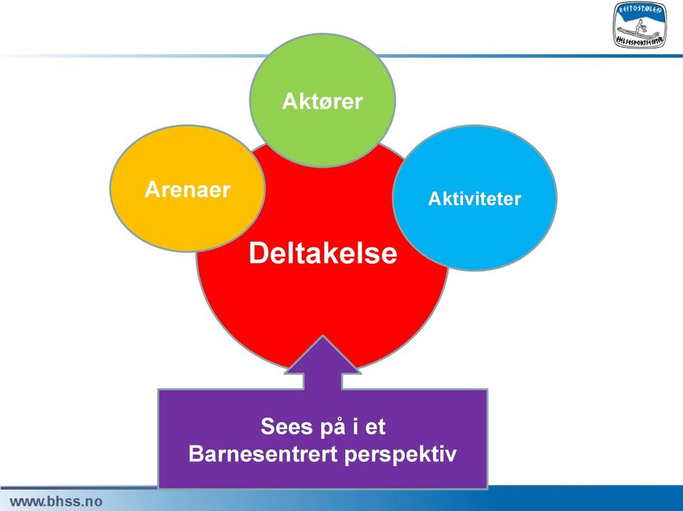 Deltakelse Sees på